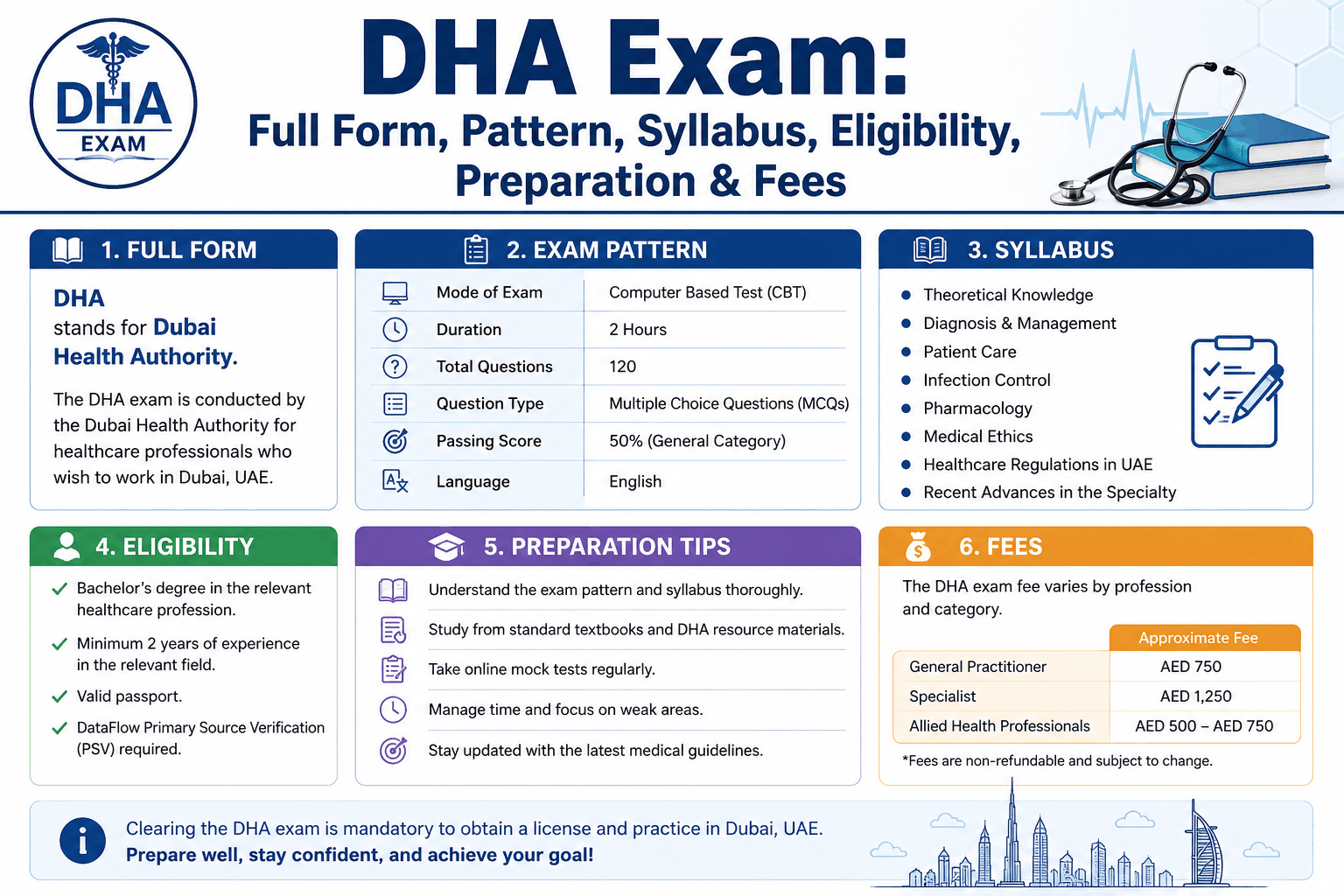 DHA Exam