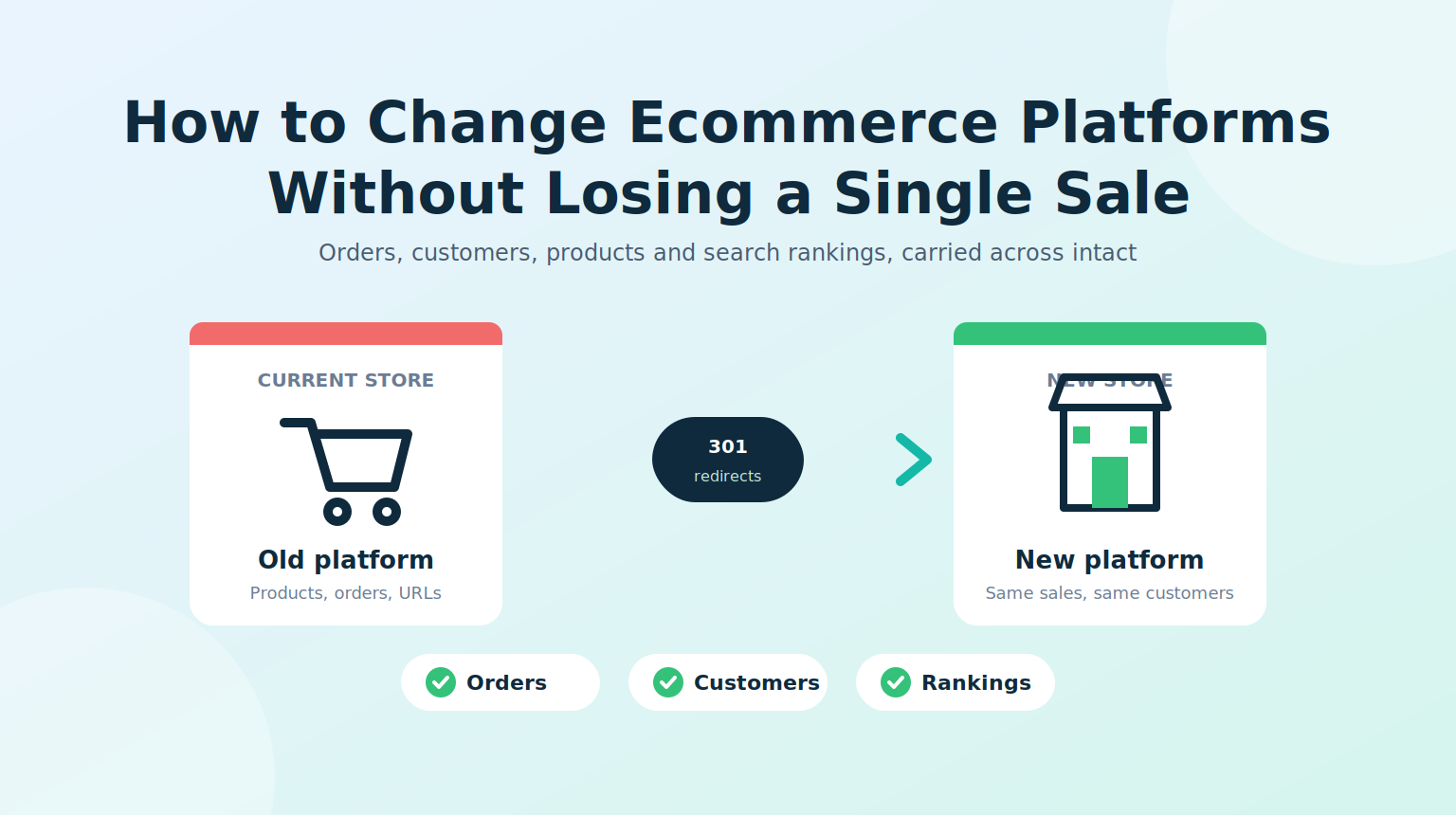 How to Change Ecommerce Platforms Without Losing a Single Sale